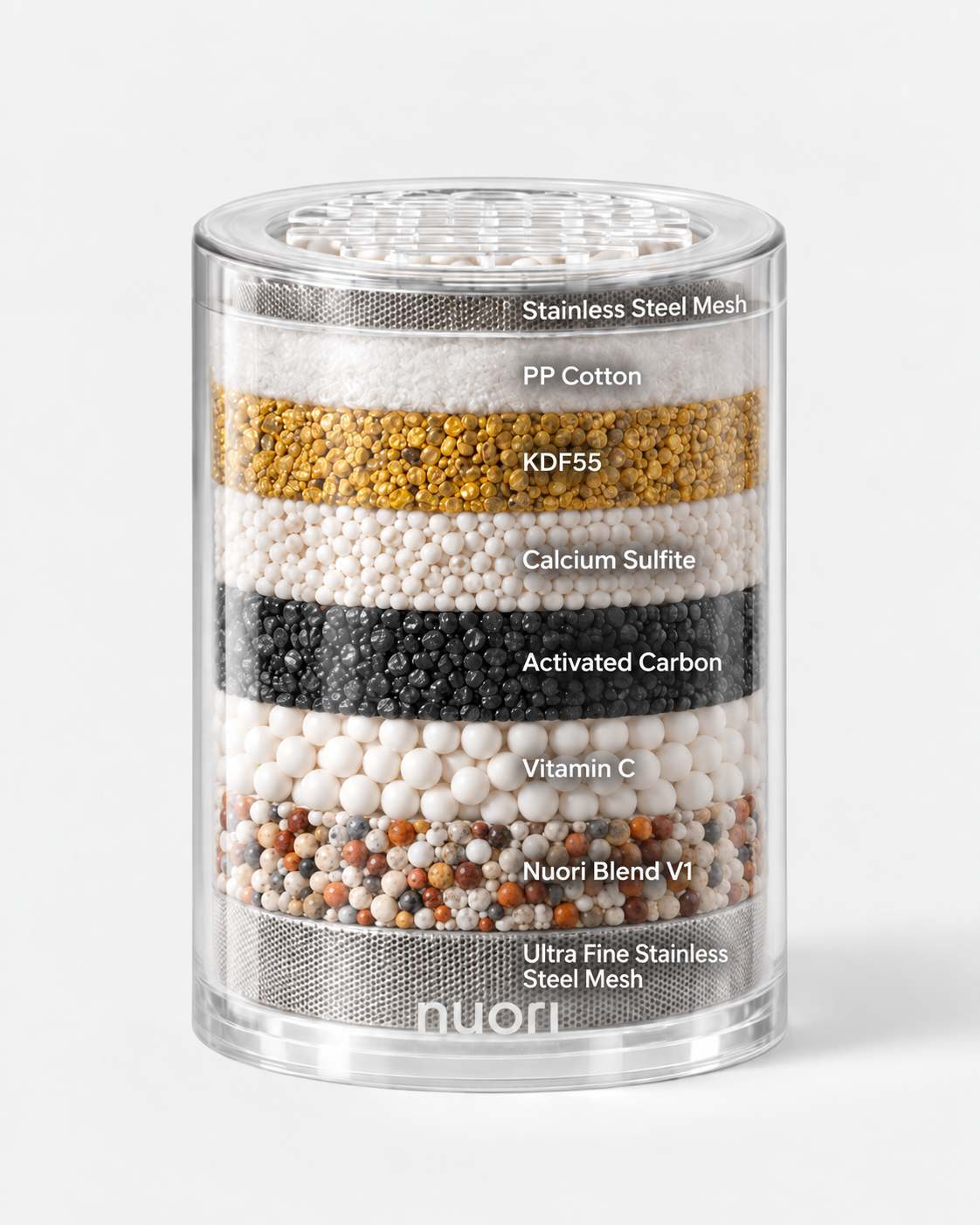 Conceptual illustration of all eight Nuori filter layers